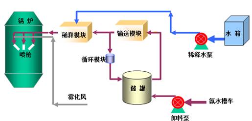脫硝結(jié)構(gòu) 脫硝結(jié)構(gòu)