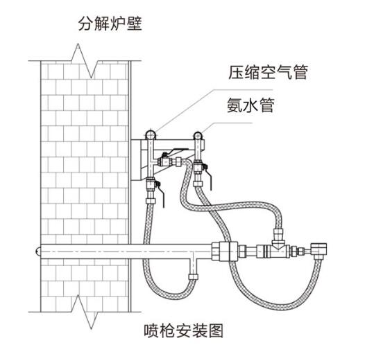 噴槍安裝 噴槍安裝