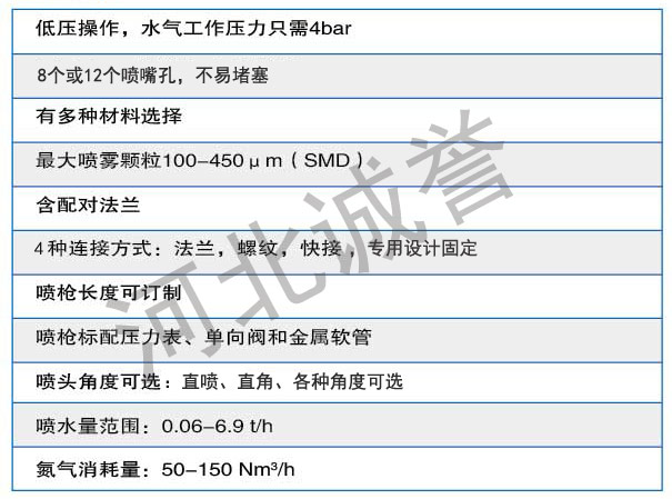 霧化噴槍技術(shù)規(guī)格 霧化噴槍技術(shù)規(guī)格
