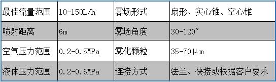 高效節(jié)能脫硝噴槍 高效節(jié)能脫硝噴槍
