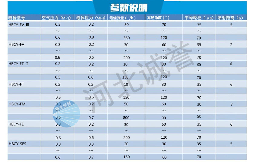 高效節(jié)能脫硝噴槍 高效節(jié)能脫硝噴槍