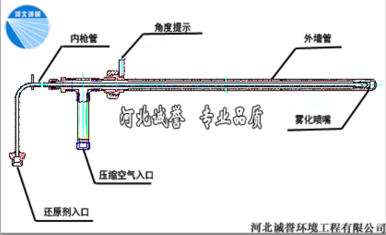 SNCR雙流體脫硝噴槍 SNCR雙流體脫硝噴槍