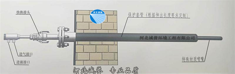 脫硝噴槍安裝簡圖，并帶有脫硝噴槍分部件的名稱標(biāo)識