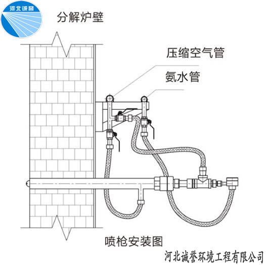 氨水脫硝噴槍安裝圖 氨水脫硝噴槍安裝圖