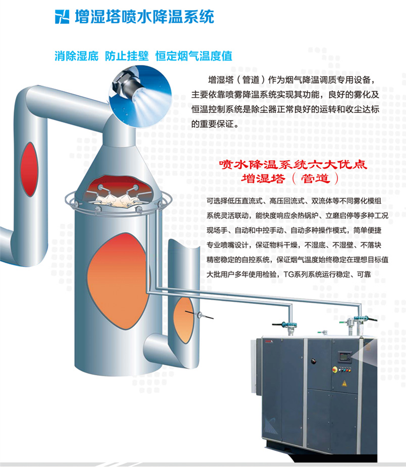 煙氣冷卻系統(tǒng) 煙氣冷卻系統(tǒng)