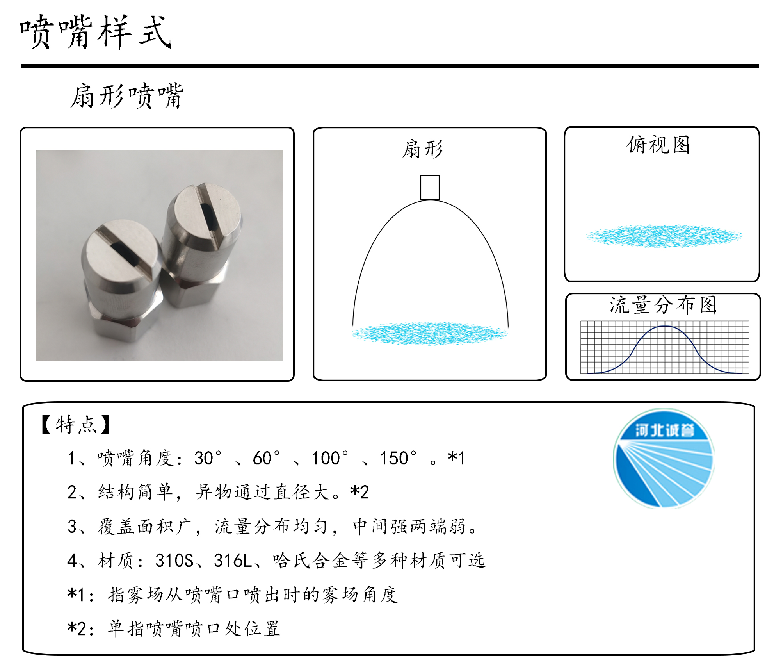 HBCY-FE扇形噴嘴流量分布、俯視圖、特點