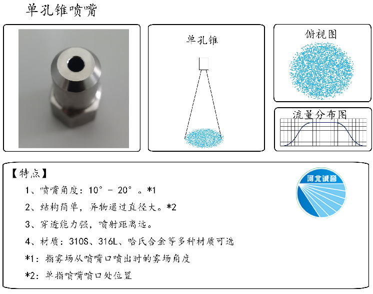 HBCY-FE單孔錐噴嘴流量分布、俯視圖、特點
