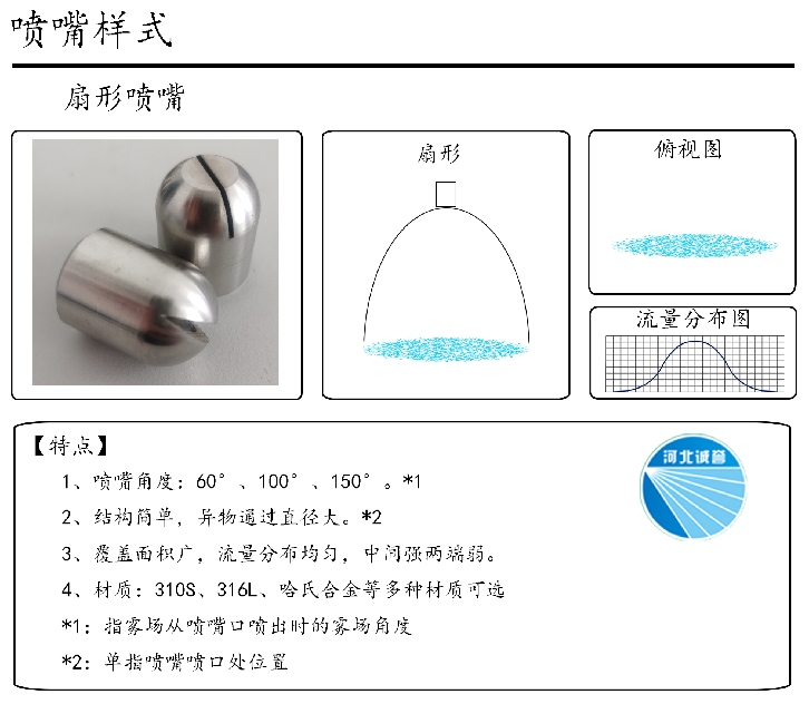 HBCY-FV扇形噴嘴-流量分布、俯視圖、特點