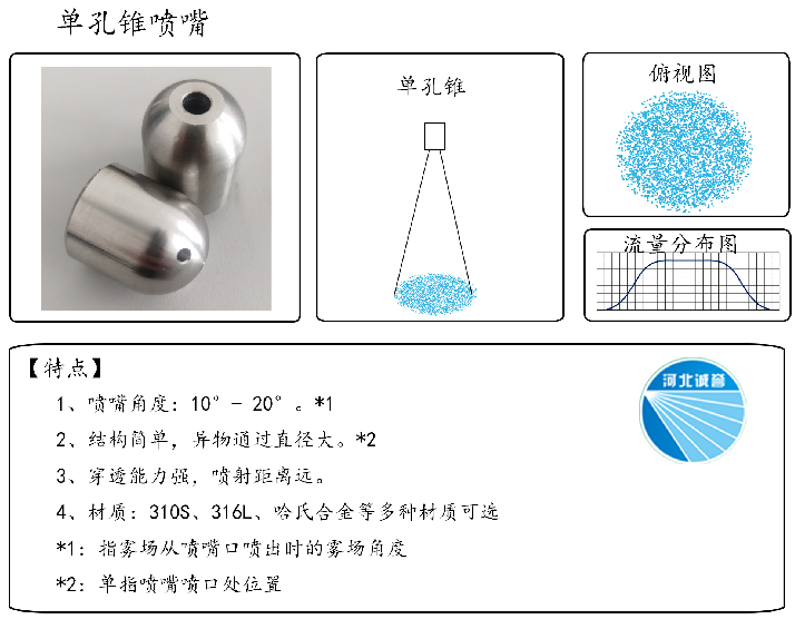 HBCY-FV單孔錐噴嘴-流量分布、俯視圖、特點