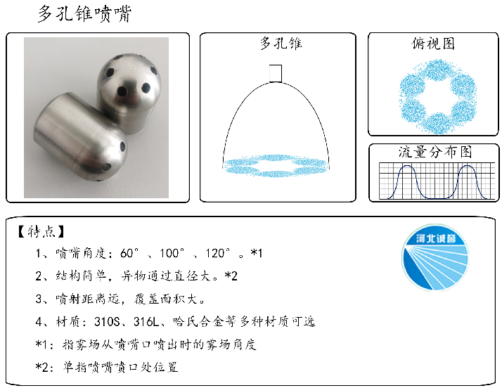 HBCY-FV多孔錐噴嘴-流量分布、俯視圖、特點